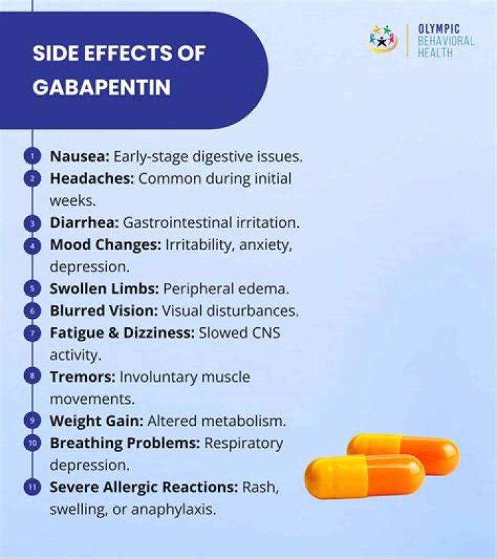 What are the MG for gabapentin