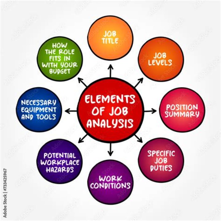 What are the most important elements of job analysis