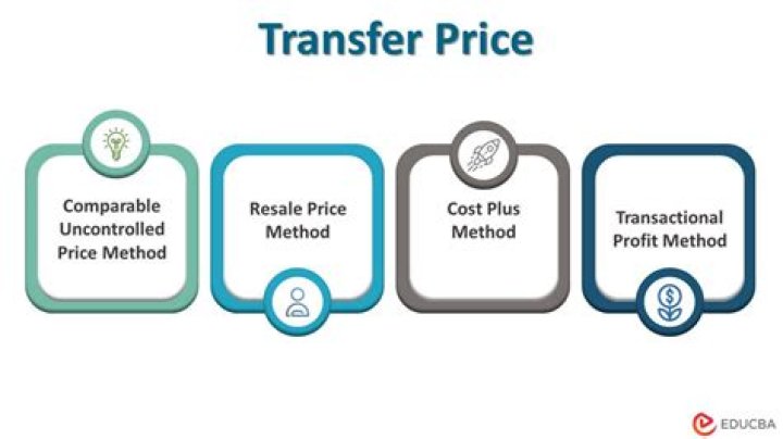 What are the objectives of transfer pricing