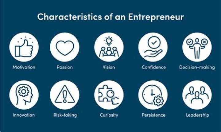 What are the primary traits and characteristics of successful entrepreneurs