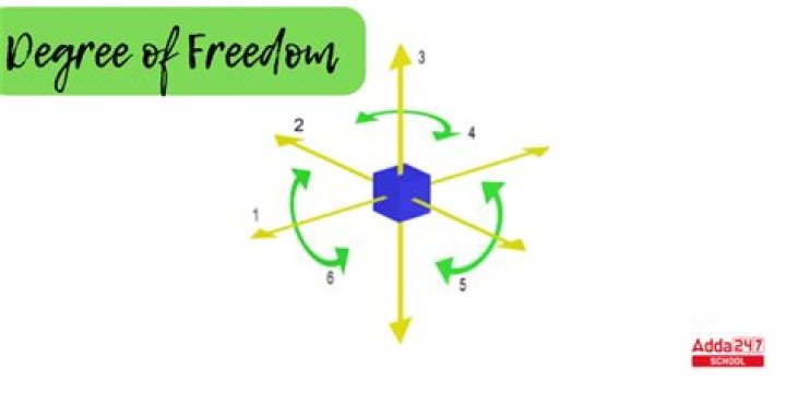What are the seven degrees of freedom