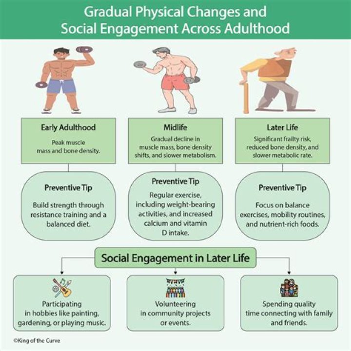What are the social changes in later adulthood
