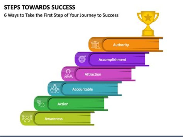 What are the steps to unionize