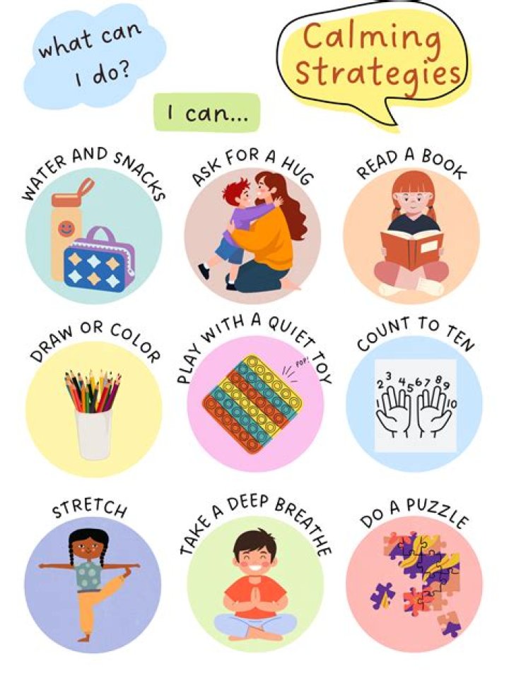 What are the strategies when writing