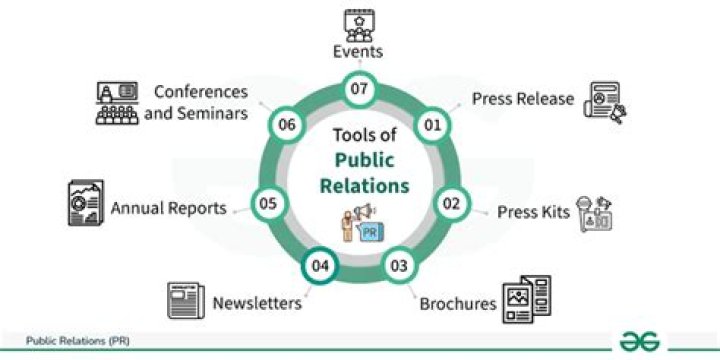 What are the tools of public relation