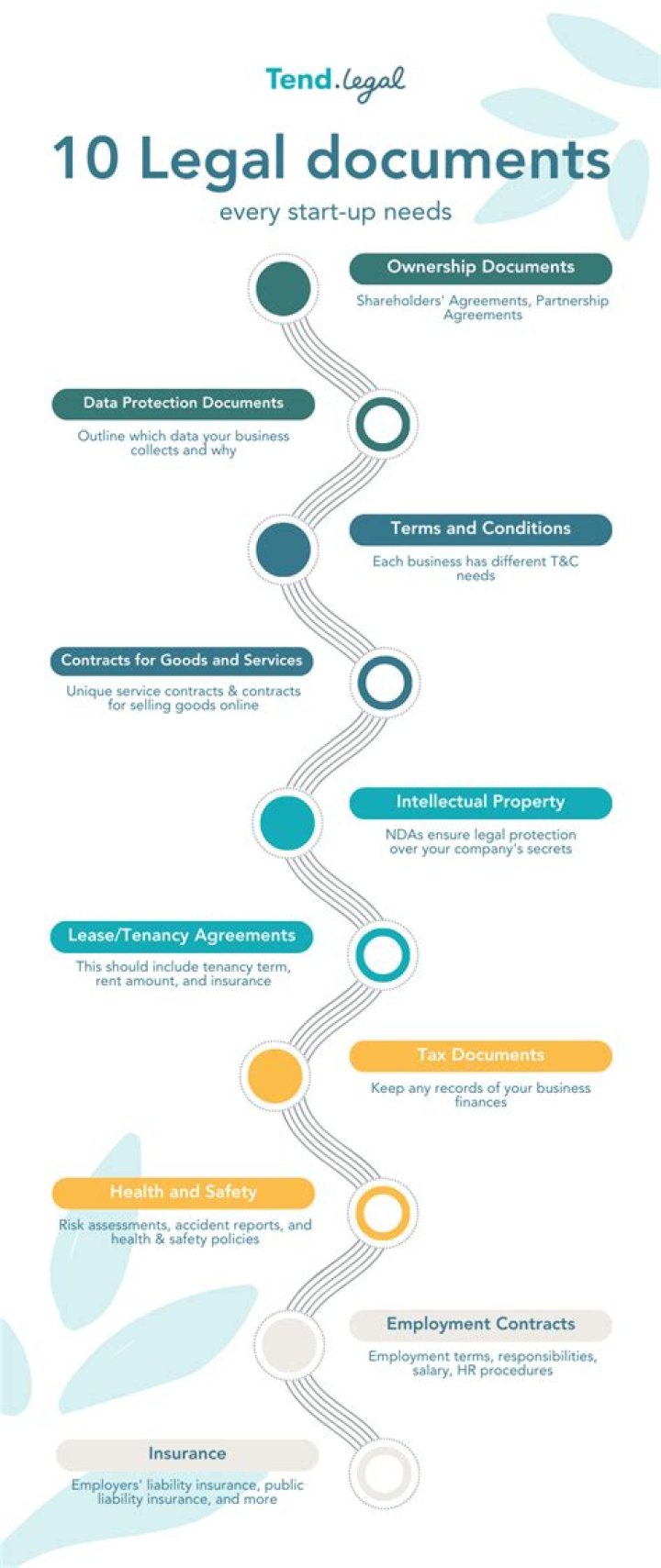 What are the two kinds of legal cases