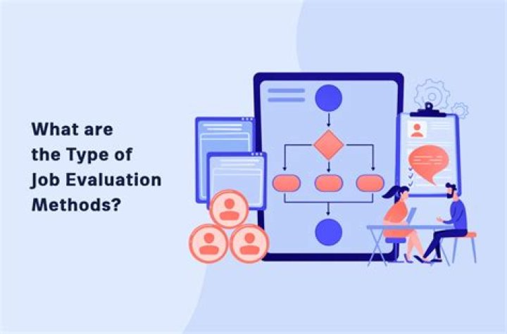What are the types of job evaluation