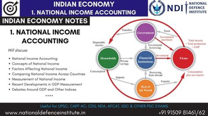 What are the uses of national income accounting