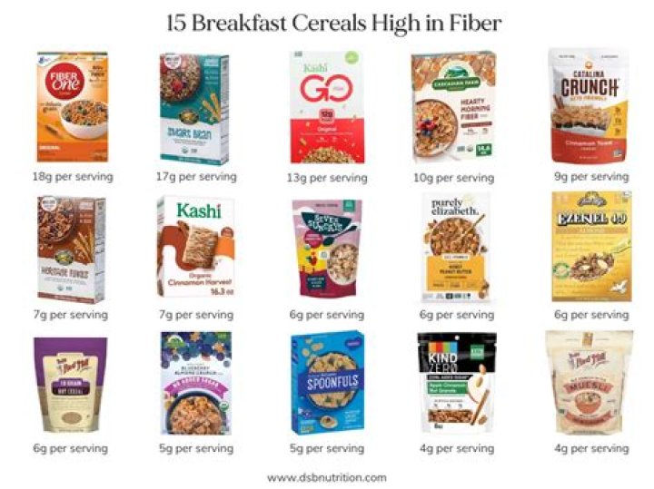 What breakfast cereal has the most sugar