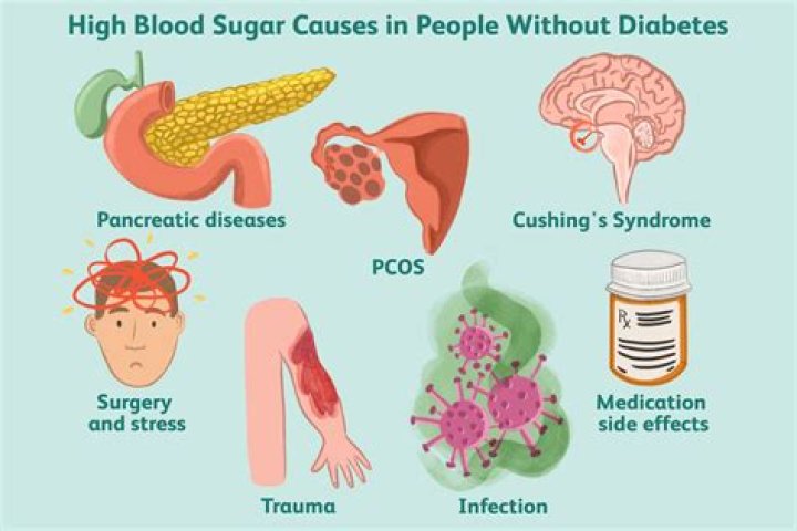 What can cause high blood sugar