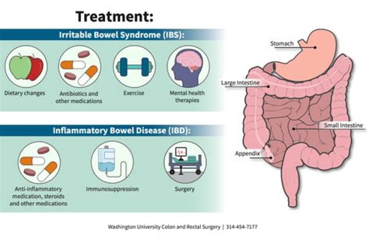 What can cause inflammation in the colon