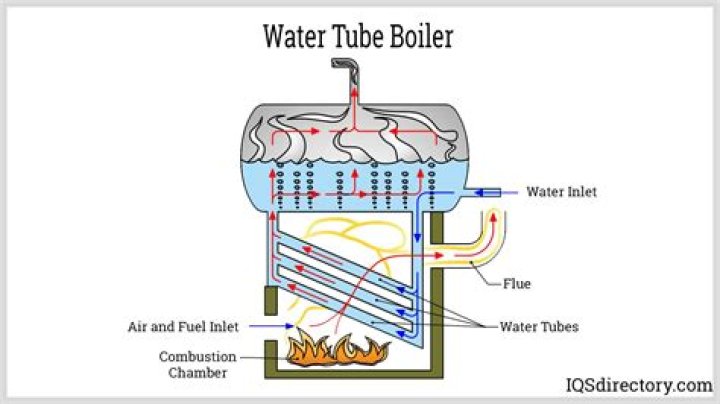What causes a hot water boiler to not heat properly?
