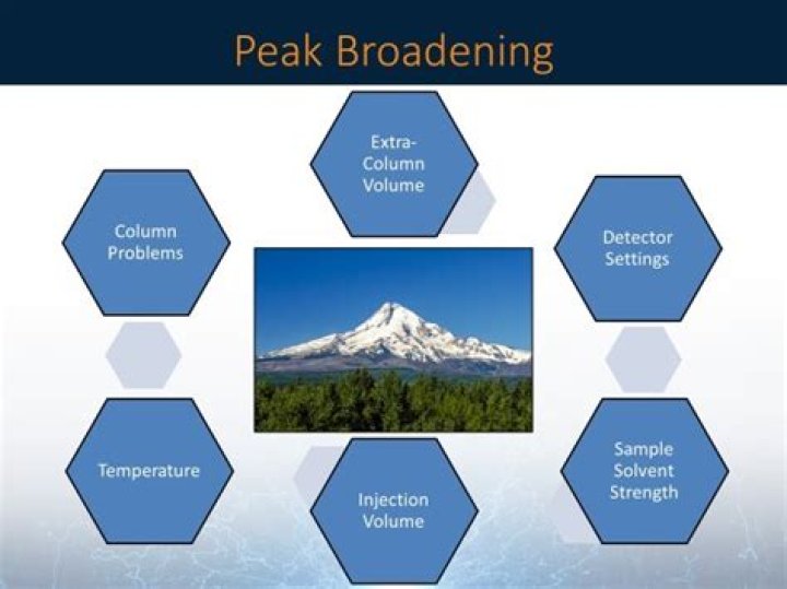 What causes peak broadening