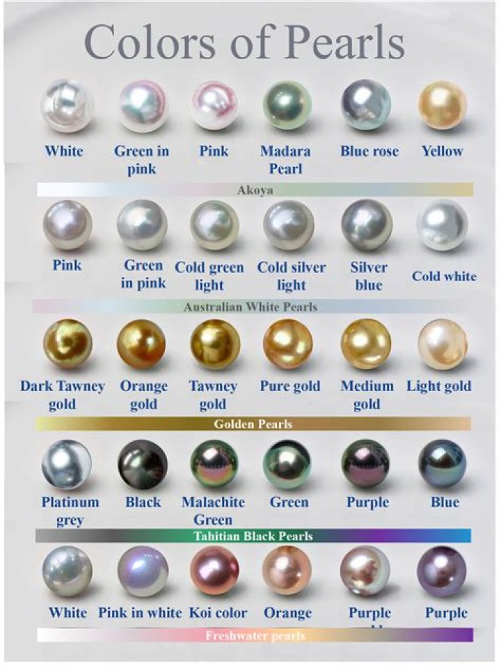 What Color Is Sea Pearl