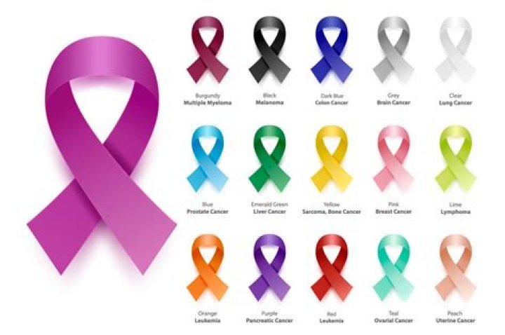 What color is the ribbon for lymphoma