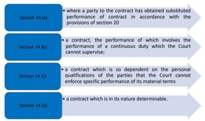 What constitutes the satisfactory performance of a contract