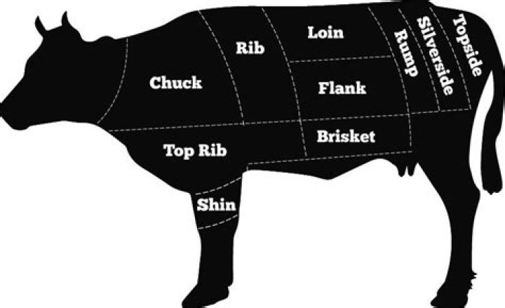 What cut of meat is Silverside