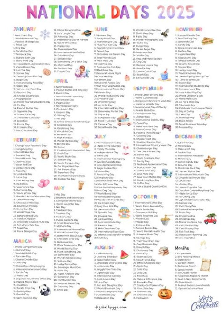 What day is National BBQ Day