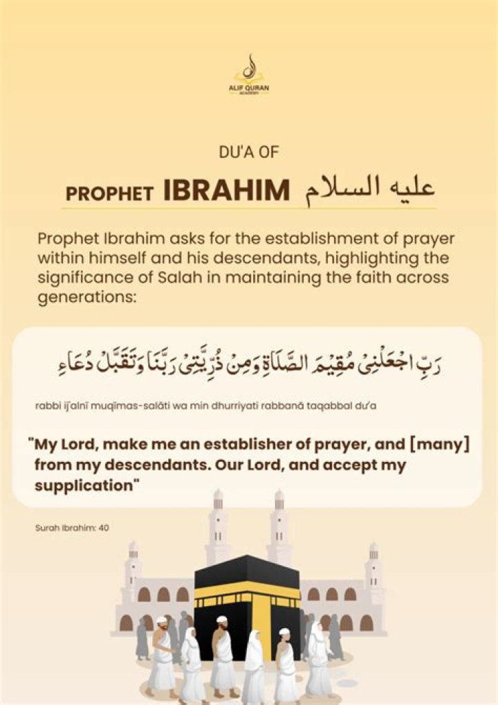 What did Prophet Ibrahim see in his dream