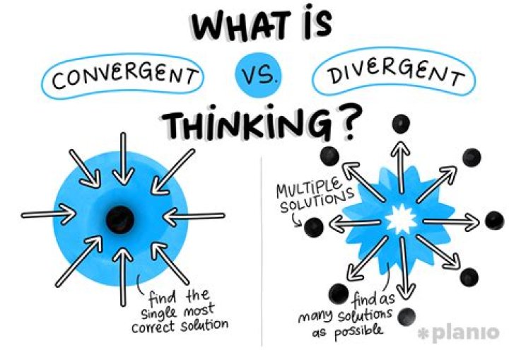 What do you mean by divergent thinking
