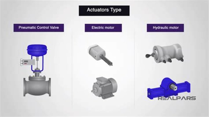 What does a HVAC actuator do