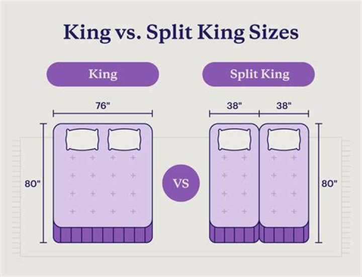 What does a split king sheet mean