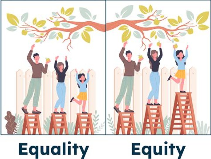 What does building equity mean