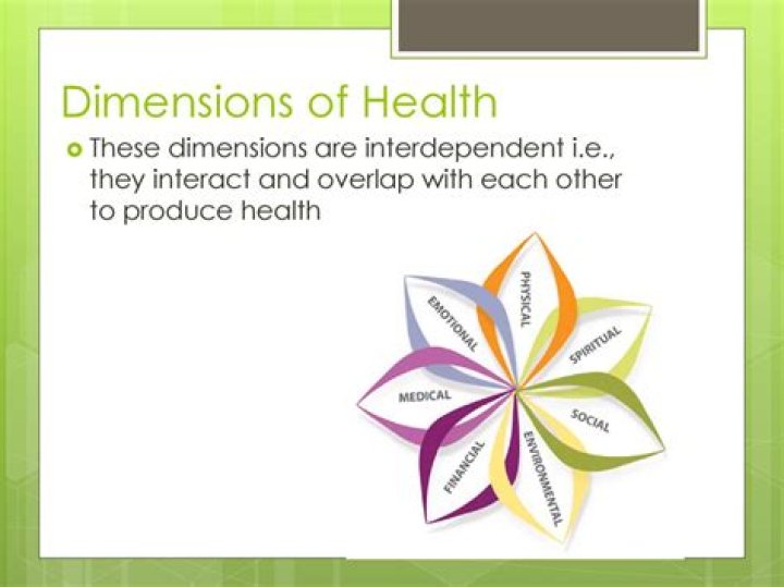 What does dimension of health mean