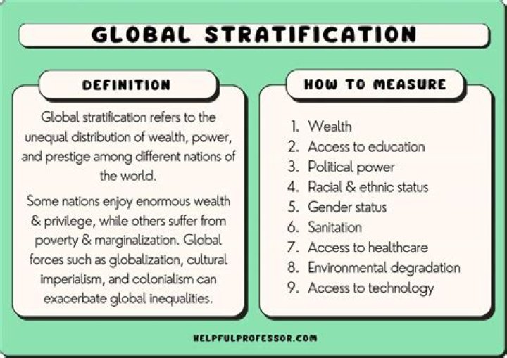 What does global stratification mean in sociology
