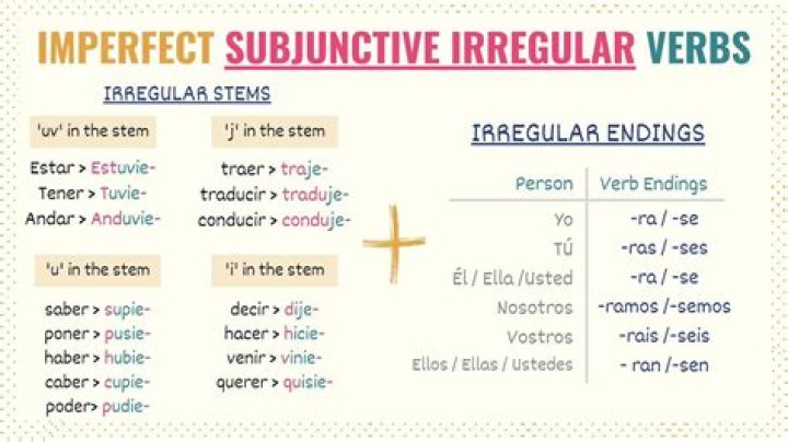 What does imperfect subjunctive mean