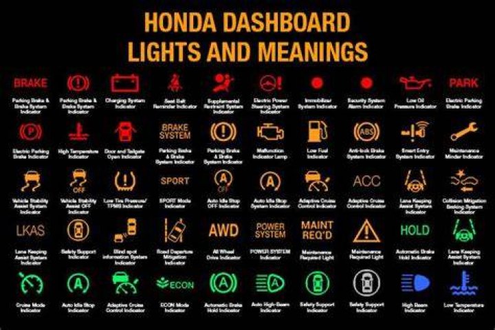 What Does Maintenance Required Light Mean On Honda Accord