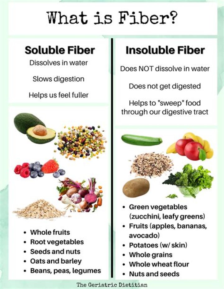 What does natural fiber mean