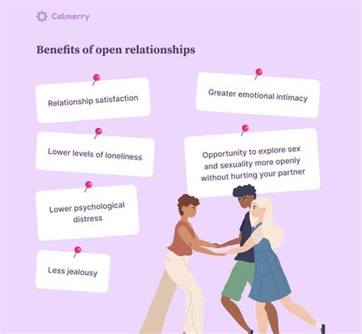 What Does Open Relationship Mean