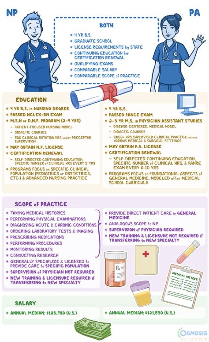 What does Quadri mean in medical terms