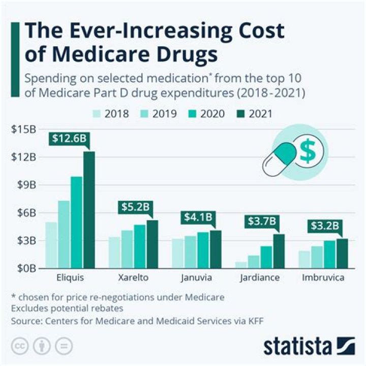 What does share of cost mean for medical