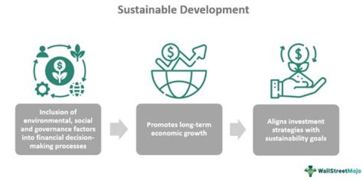 What does sustainable development mean in geography