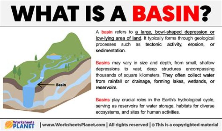 What does the mountains and basins look like