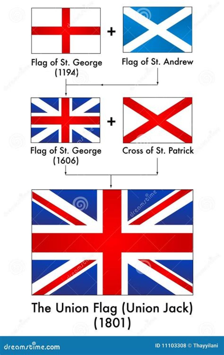 What does the Union Jack flag look like