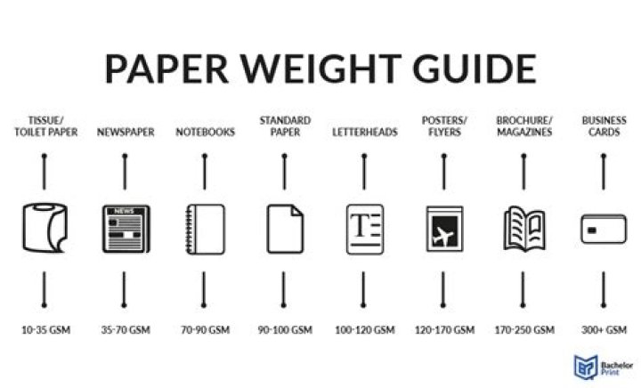 What does the weight mean