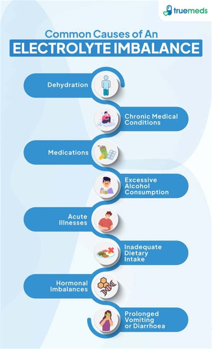 What electrolyte imbalance causes bradycardia