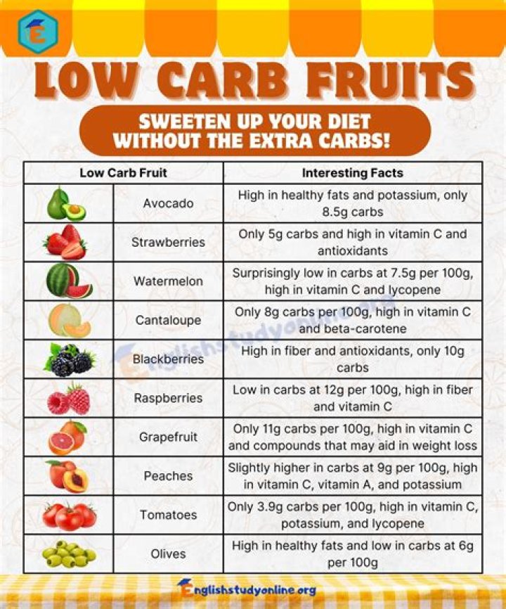 What fruit can you eat on HCG diet