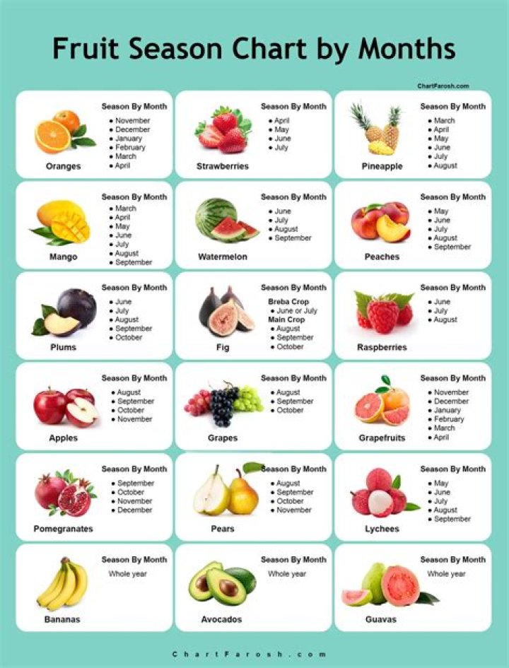 What fruits are in season now in Arizona