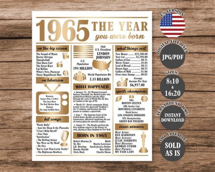 What happened in the year 1789