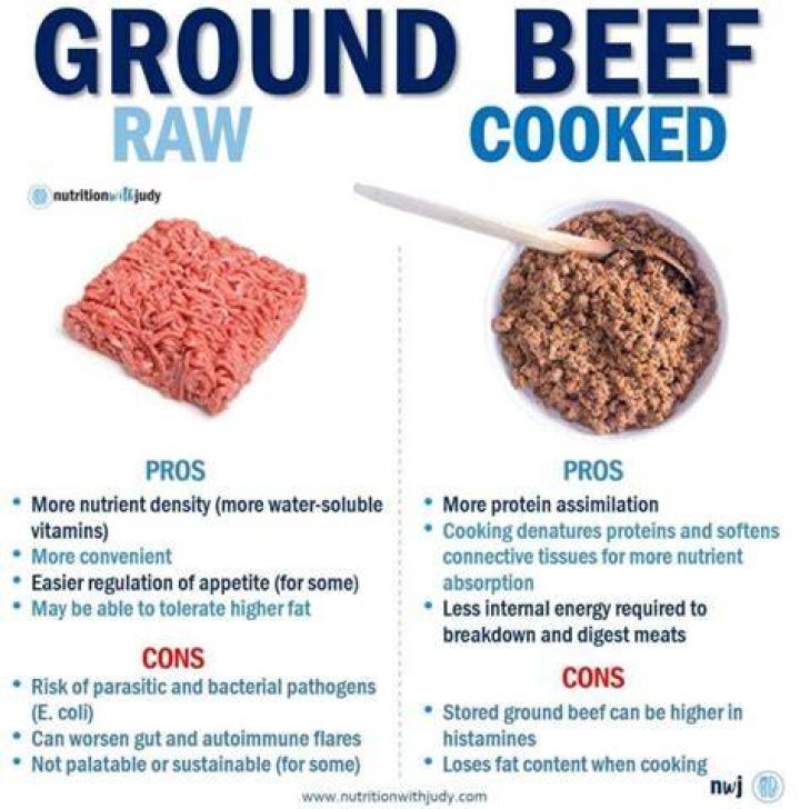 What Happens If You Eat Raw Chorizo