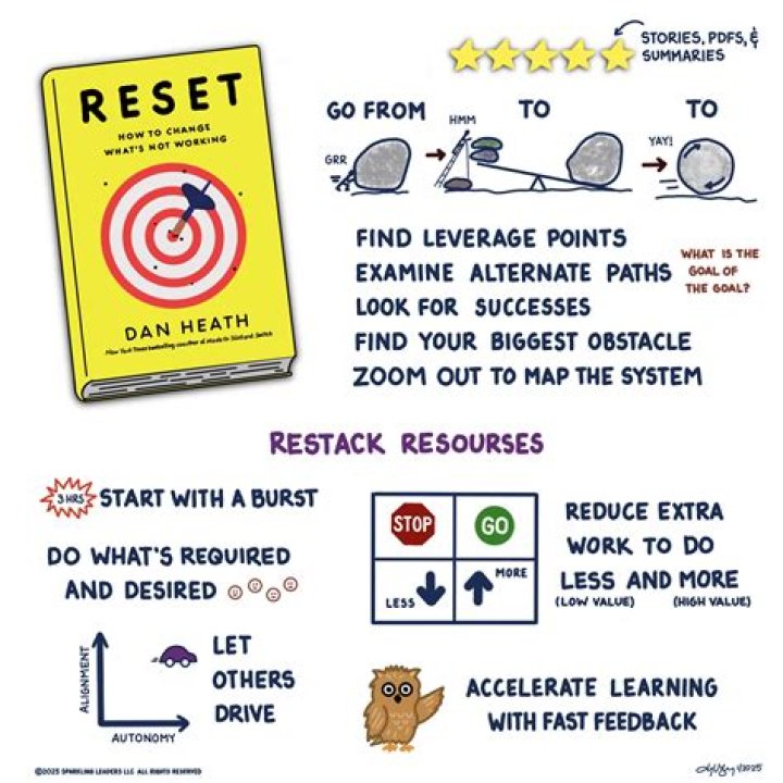 What happens in the book restart