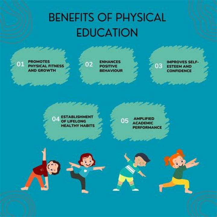 What have you learned about physical education