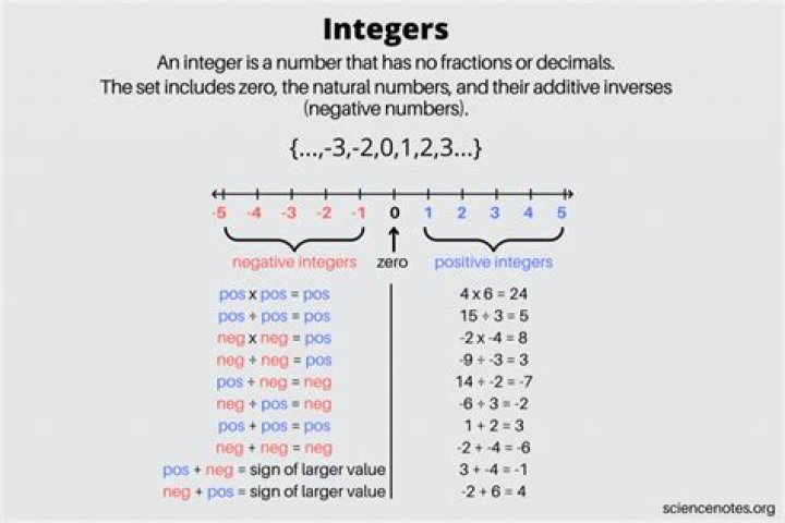 What Integer Is Closest To 31 7