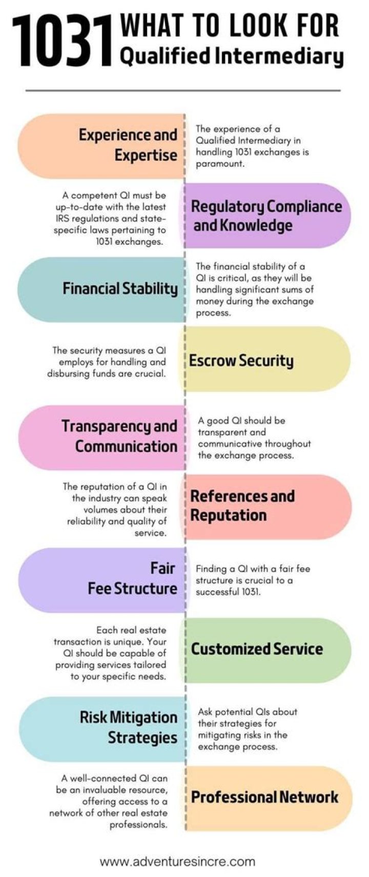 What is a 1031 intermediary