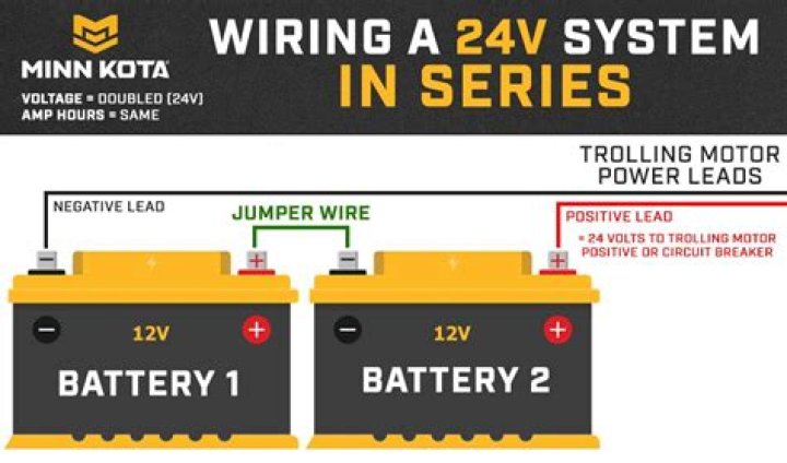 What is a 24 series battery