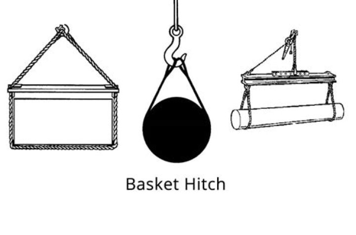 What is a basket sling
